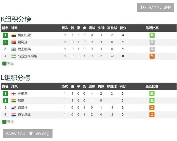 2026年世界杯哥伦比亚与民主刚果比赛进球数预测及赛前数据分析报告